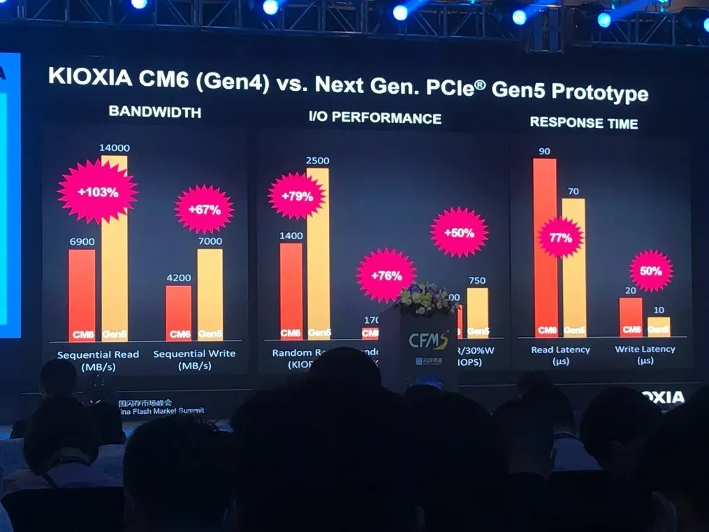 Kioxia-PCIe-Gen5-SSD-2.jpg