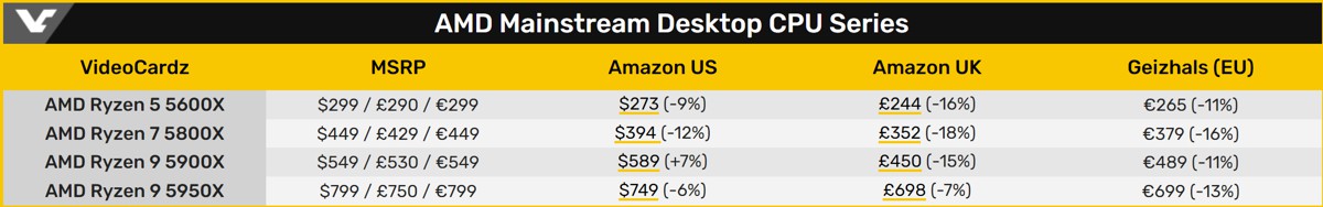 amd_ryzen_5000_price.jpg