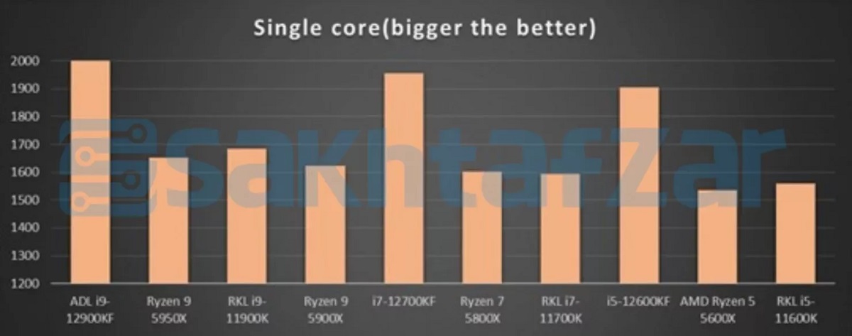 intel_12th_benchmark_1.jpg