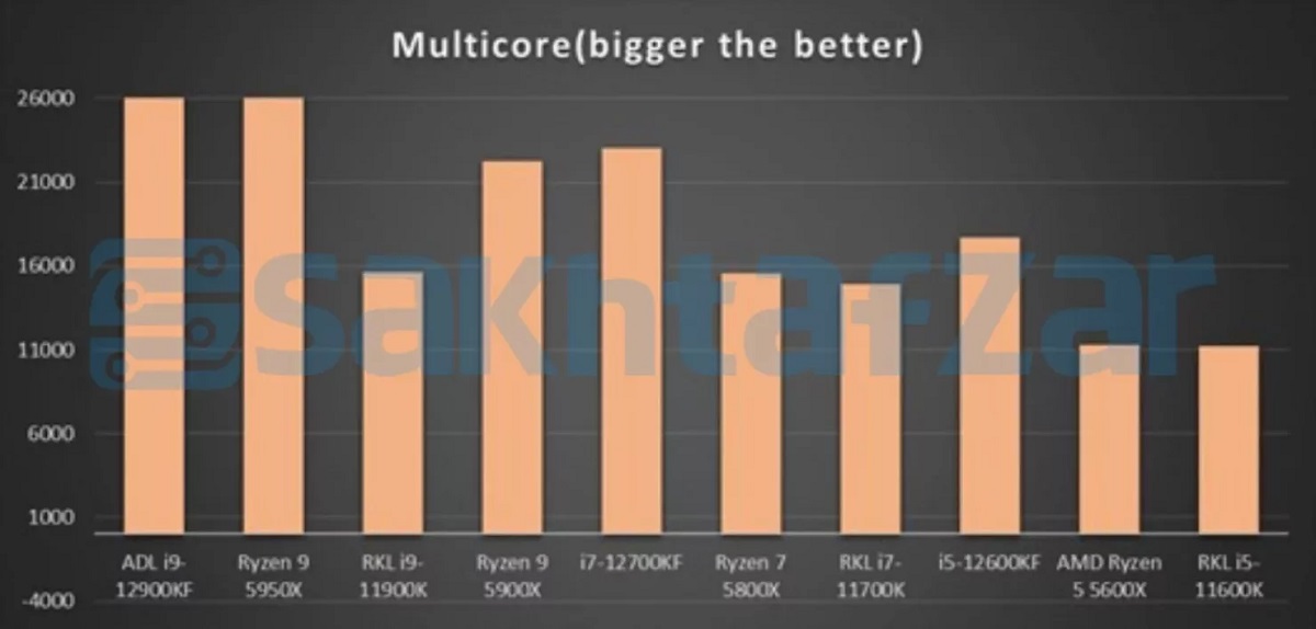 intel_12th_benchmark_2.jpg