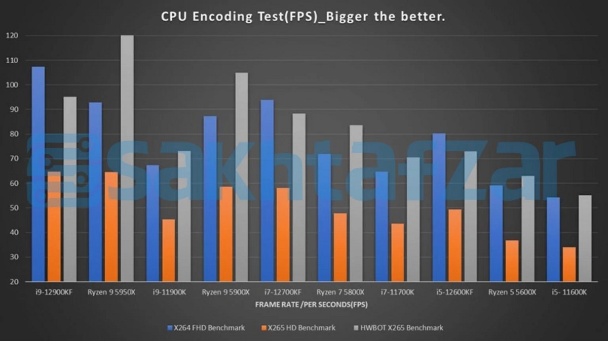 intel_12th_benchmark_3.jpg