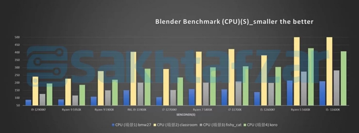 intel_12th_benchmark_4.jpg