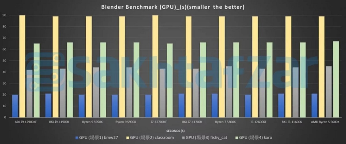 intel_12th_benchmark_5.jpg