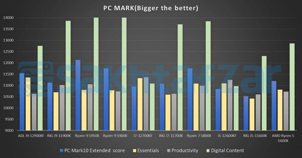 intel_12th_benchmark_6.jpg