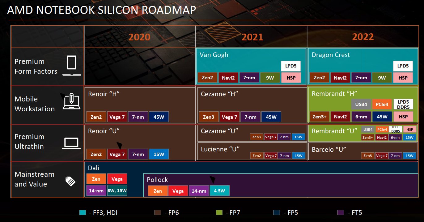 AMD-Notebook-Roadmap.jpg