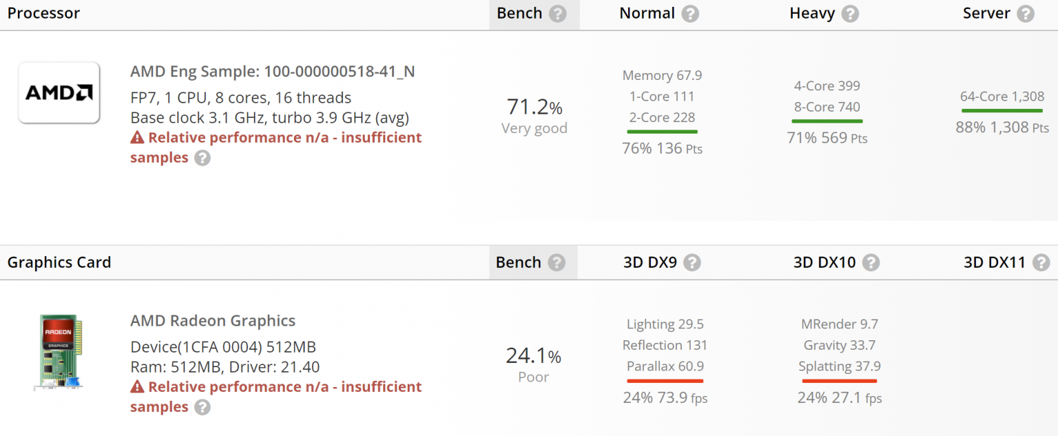 AMD-Rembrandt-APU-FP7-1.png