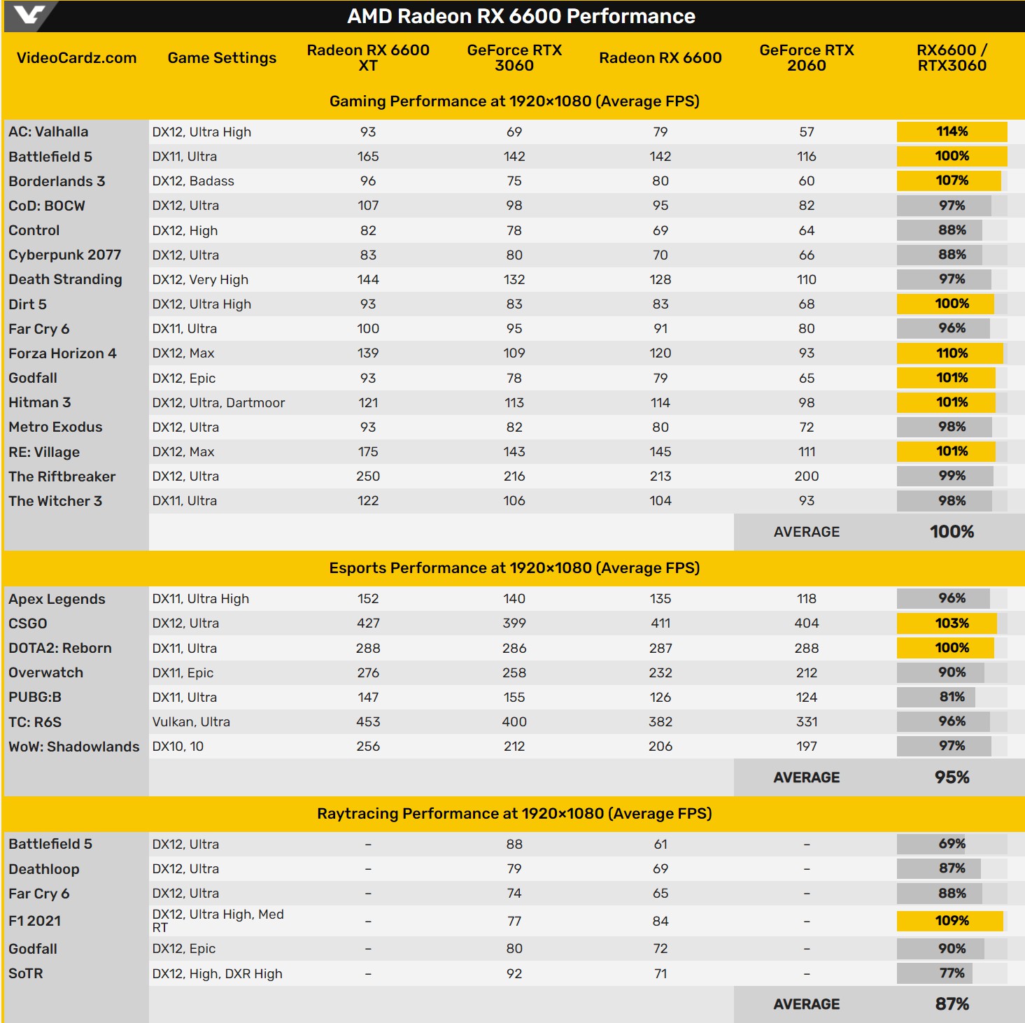 AMD_rx6600_gaming_performance.jpg