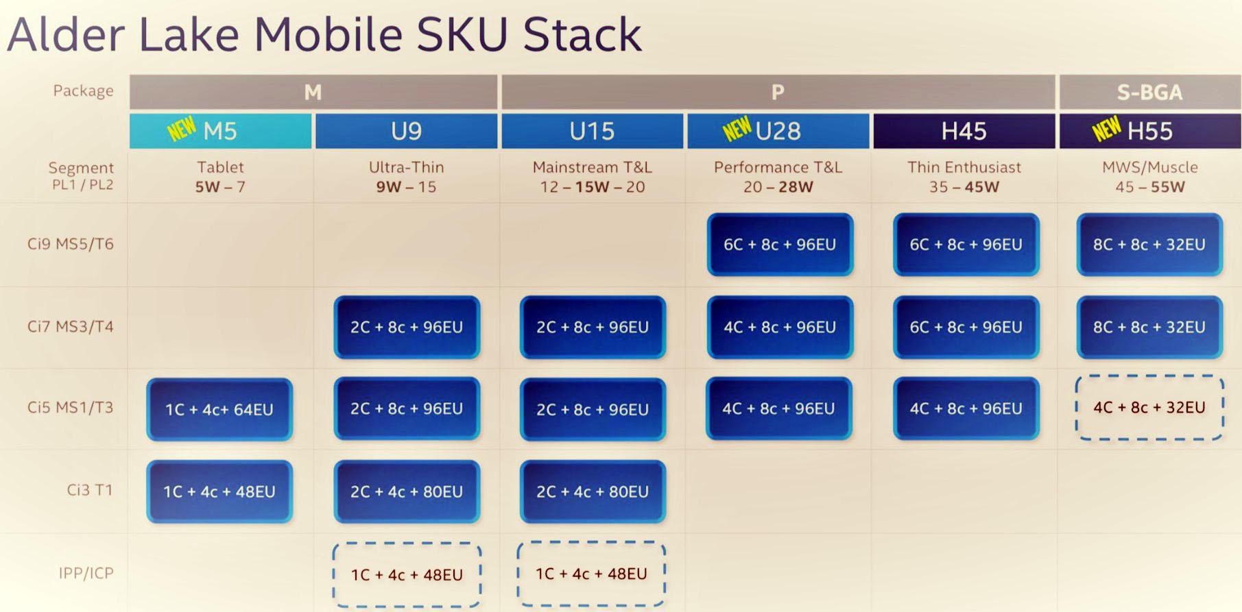 Intel-Alder-Lake-Mobile_2.jpg