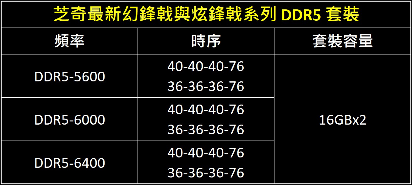 gskill-trident-z5-ddr5_8.jpg