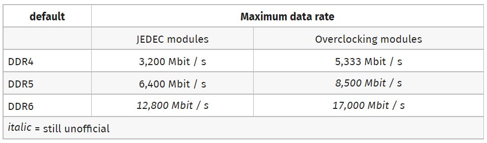 Samsung-DDR6.png