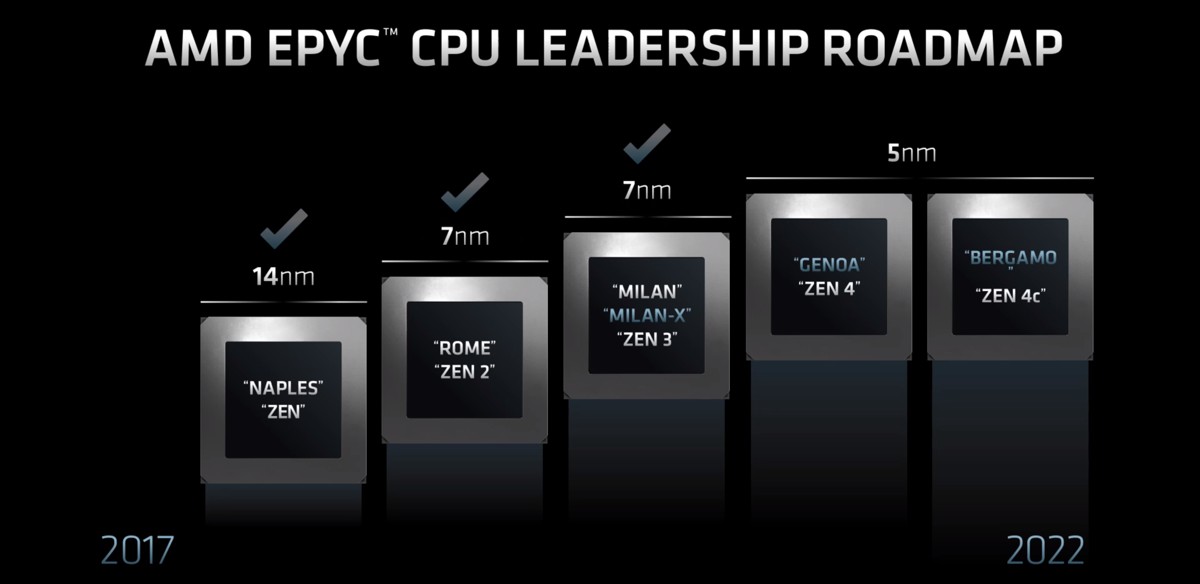 amd_epyc_2022_1.jpg