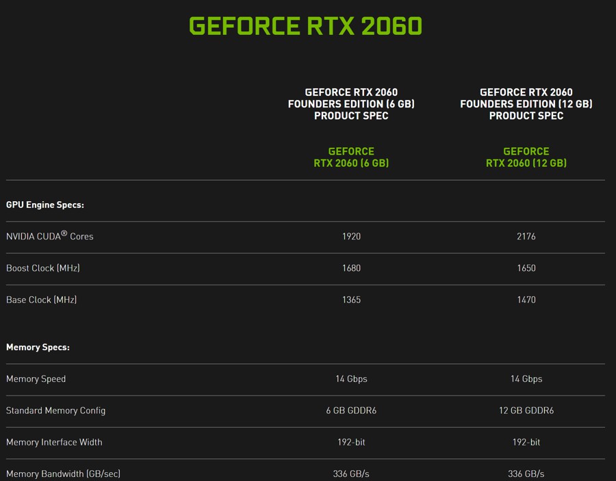 nvidia_rtx_2060_12gb_sp.jpg