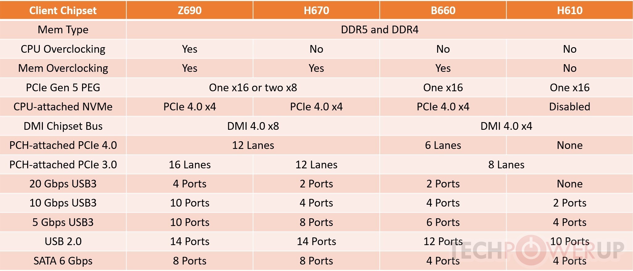 Intel-600-series-chipset.jpg