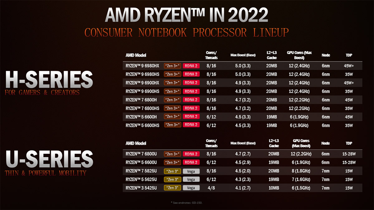 AMD-6000_6.jpg
