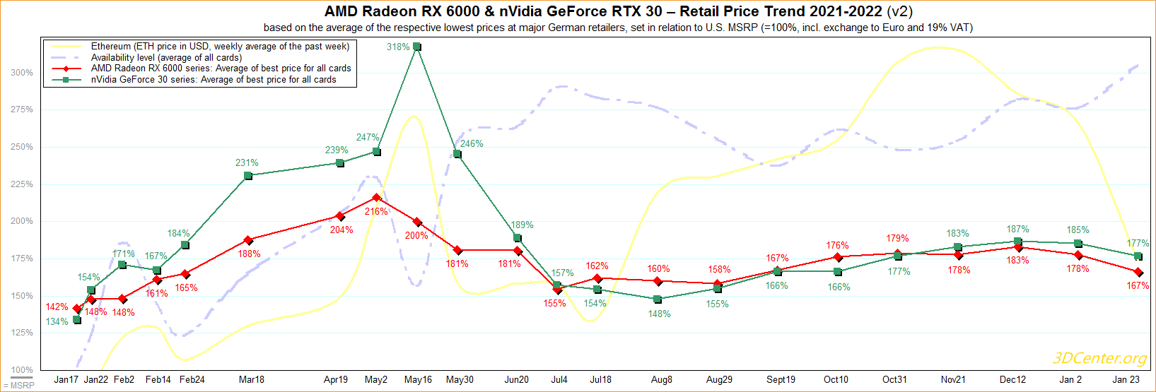 AMD-nVidia-Retail-Price.png