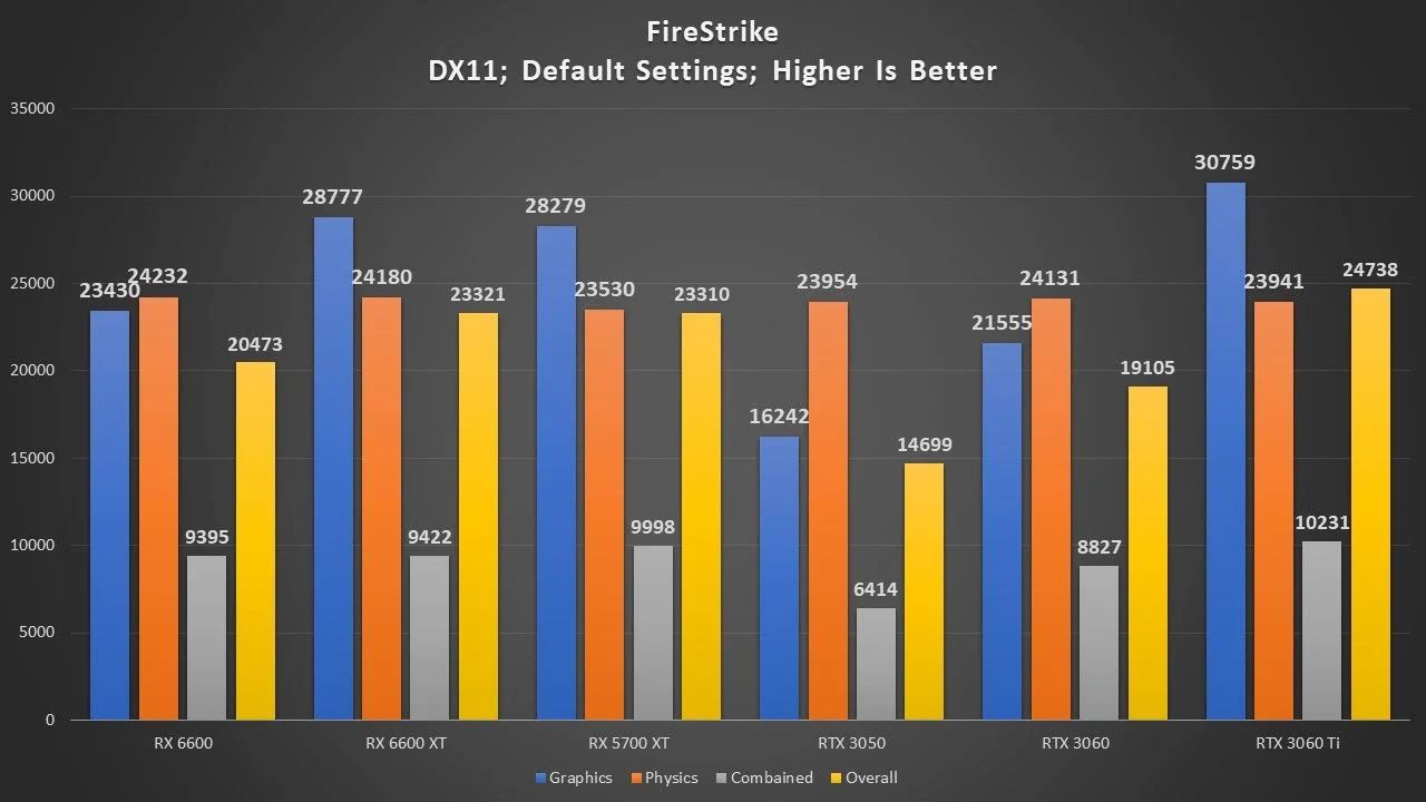 RTX-3050-bench_2.jpg