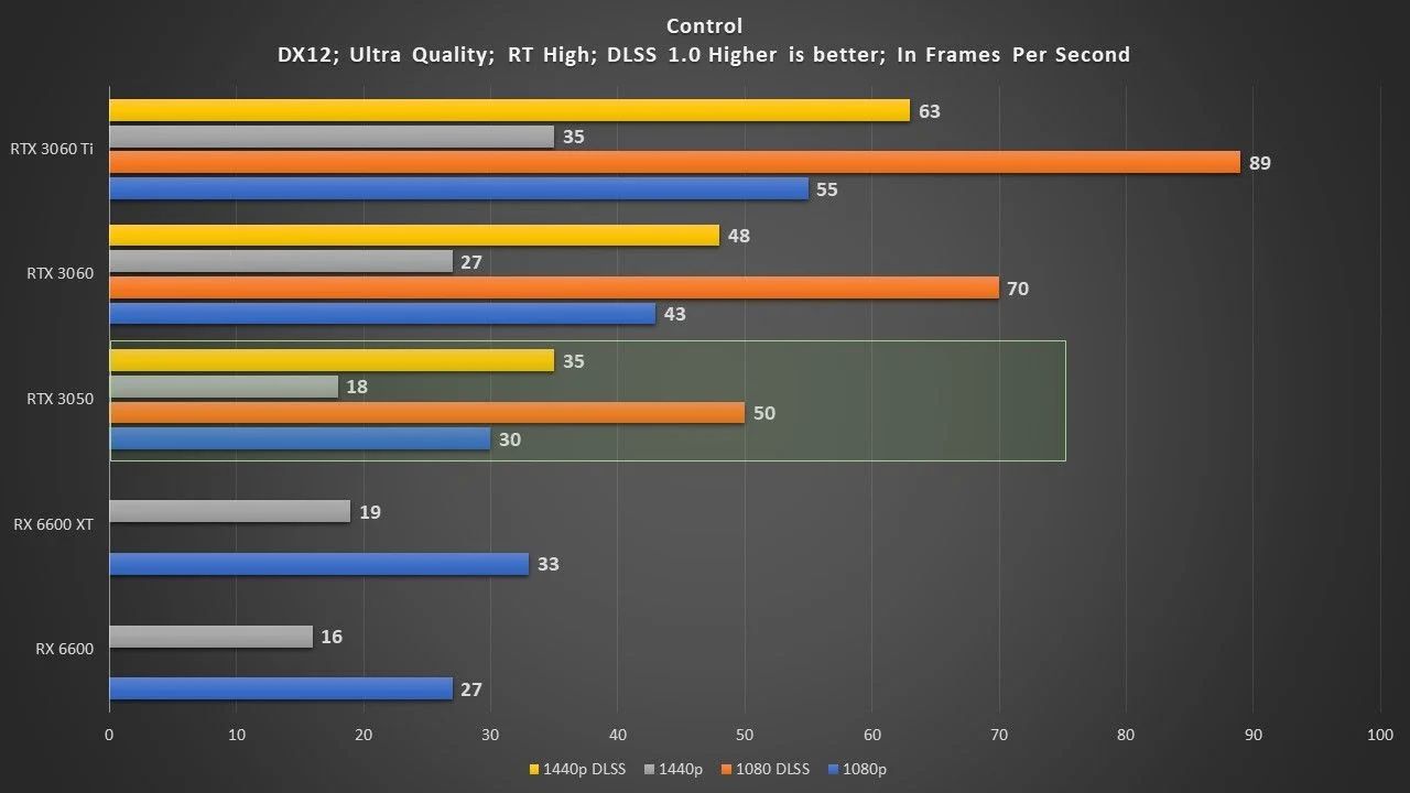 RTX-3050-bench_3.jpg