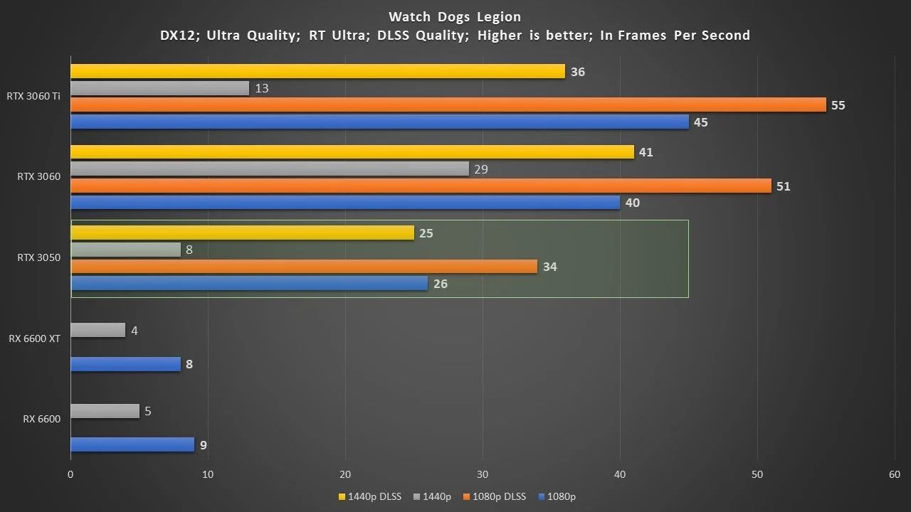 RTX-3050-bench_4.jpg