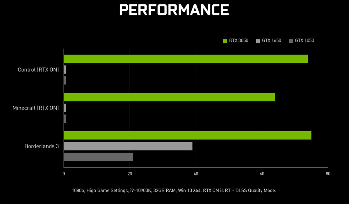 RTX3050_game.jpg