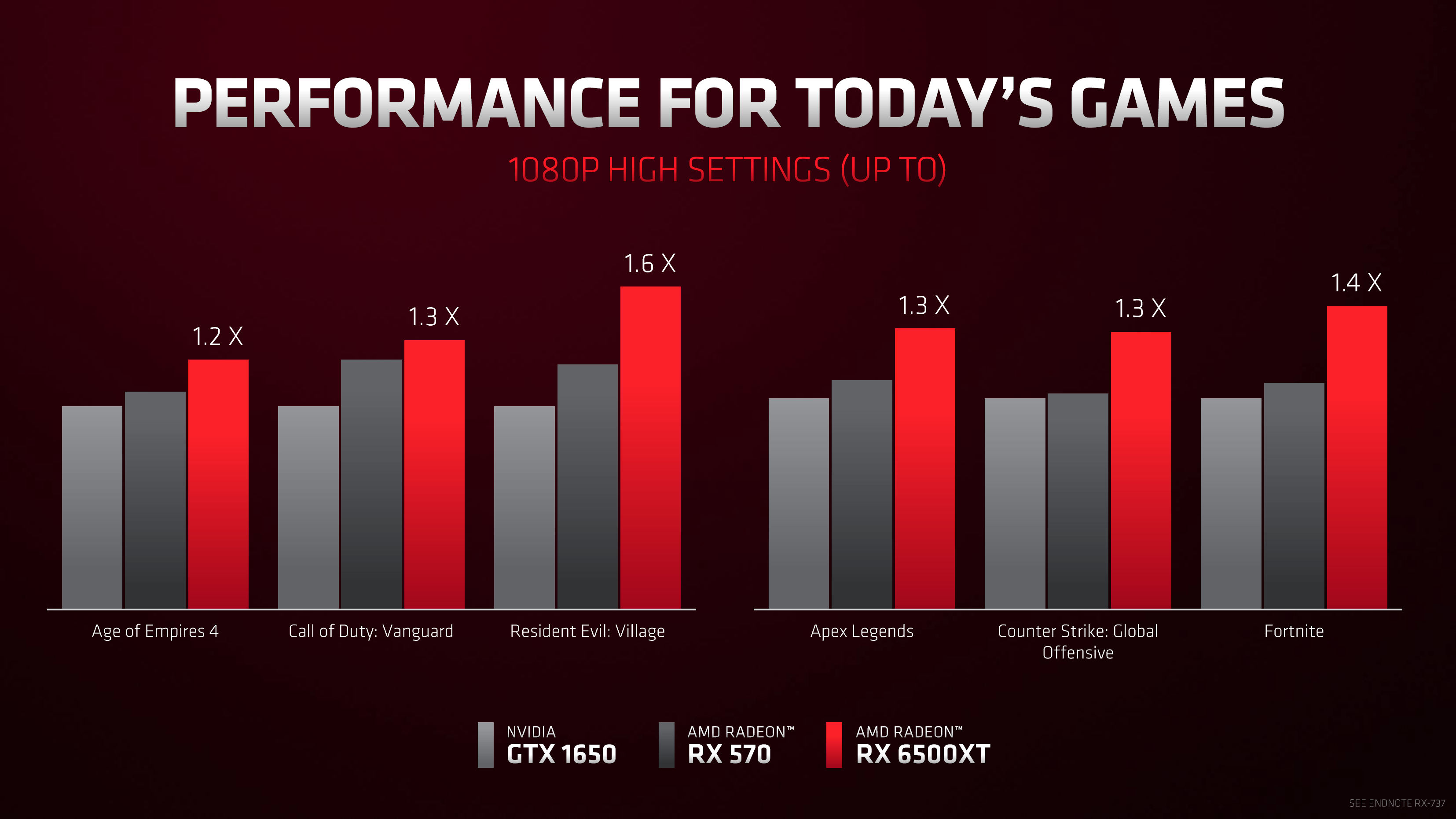 RX6500XT-vs-GTX1650.png