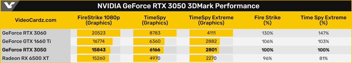 rtx_3050_3dmark.jpg