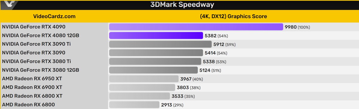 RTX4080-12GB_benchmark_3.jpg