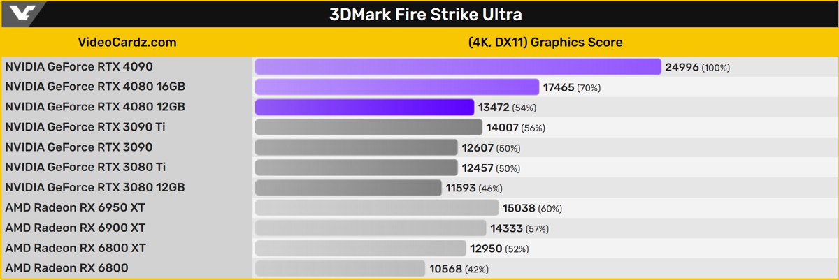 RTX4080-12GB_benchmark_4.jpg