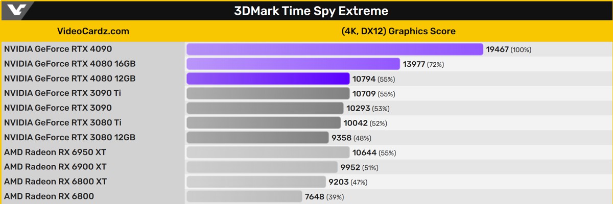 RTX4080-12GB_benchmark_5.jpg