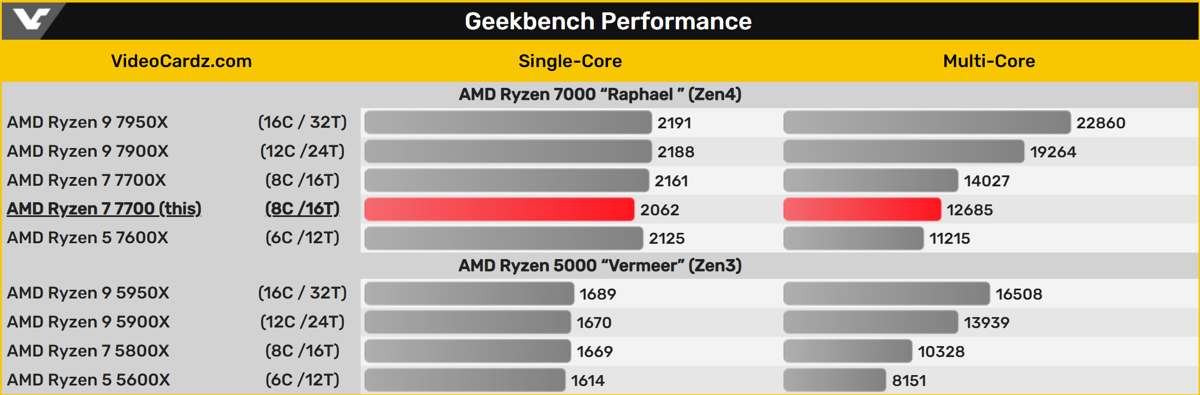 RYZEN-7700-geekbench_3.png