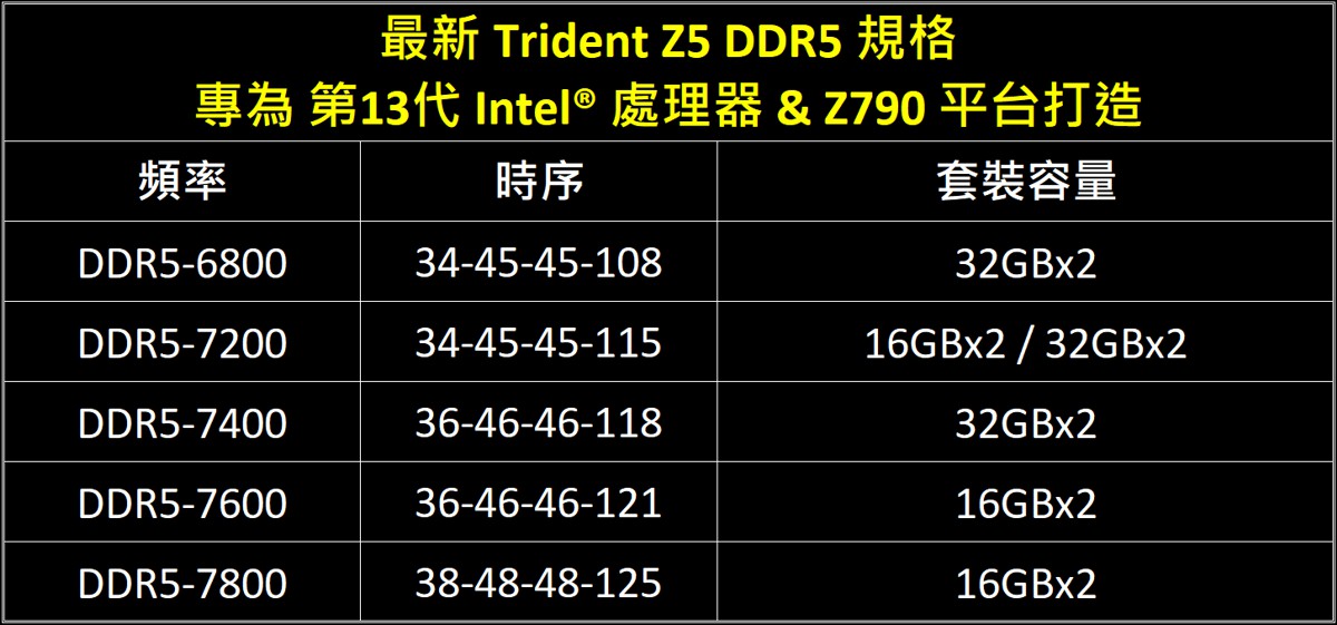 gskill_trident_z5_ddr5_6.jpg