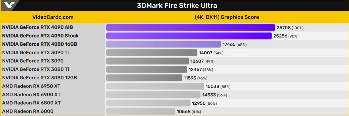 rtx_4090_3dmark_1.jpg