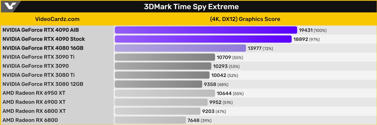 rtx_4090_3dmark_2.jpg