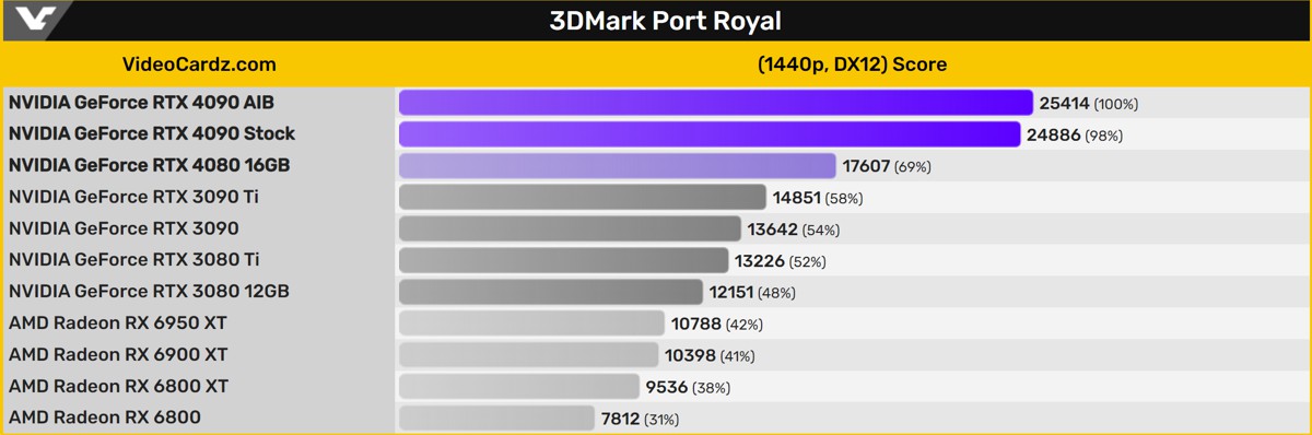 rtx_4090_3dmark_3.jpg