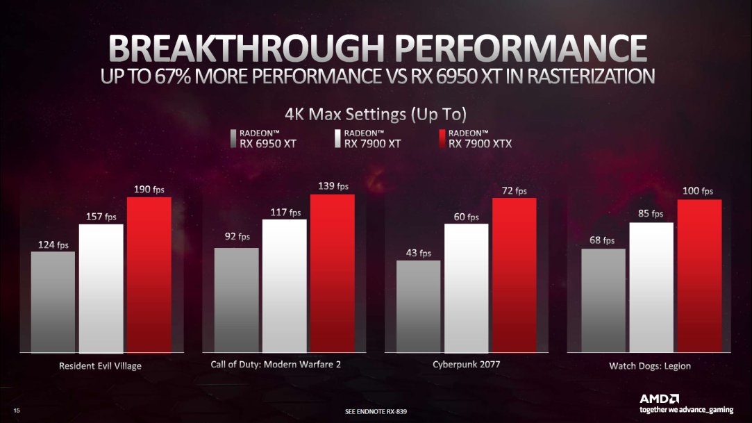 AMD-RX-7900-ppt-6.jpg