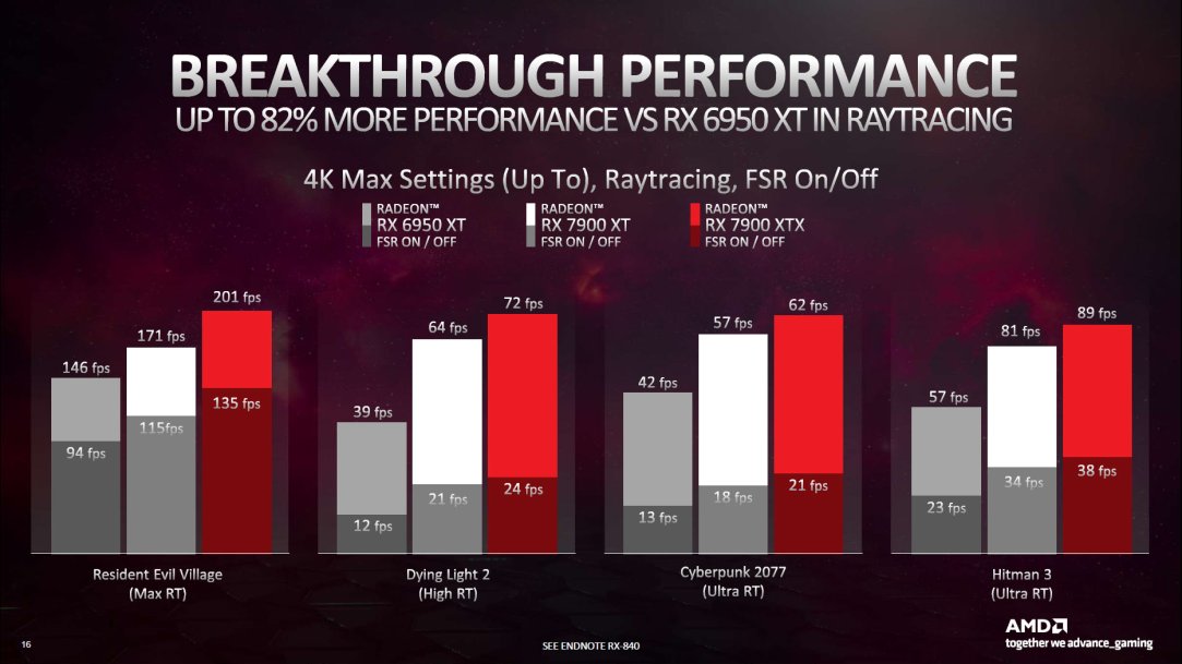 AMD-RX-7900-ppt-7.jpg