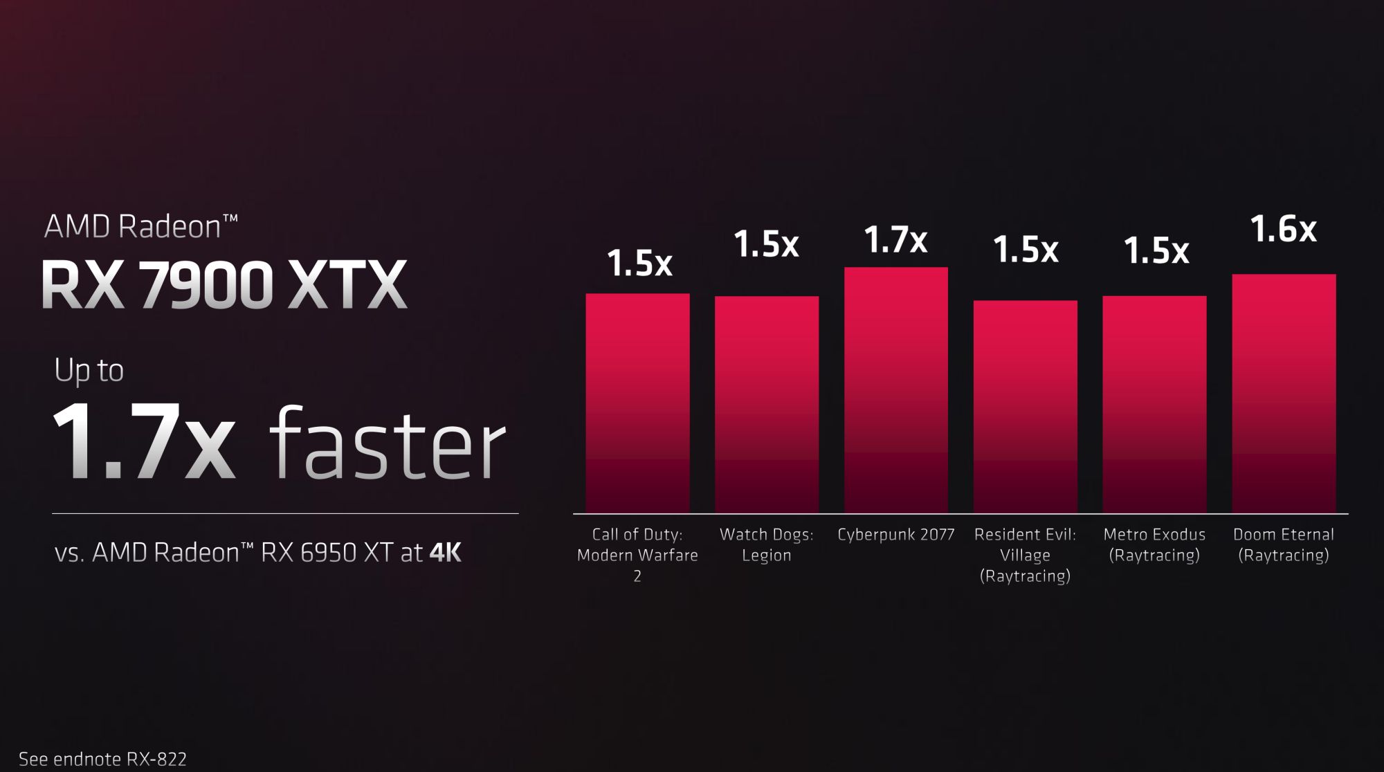 AMD-RX-7900XTX_6.jpg