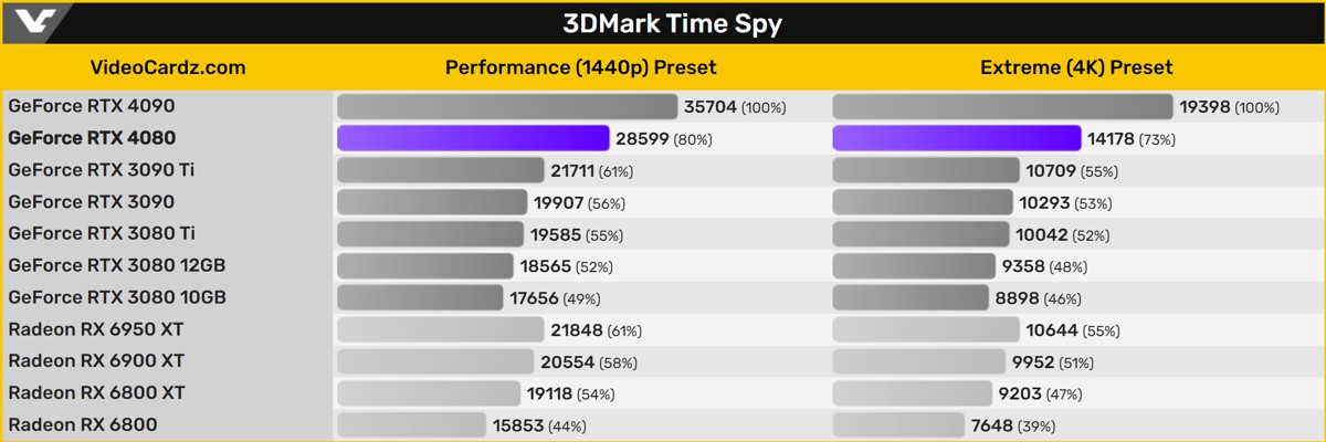 RTX4080-3DMARK-3.jpg