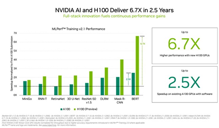 nvidia_h100_a100_2.jpg