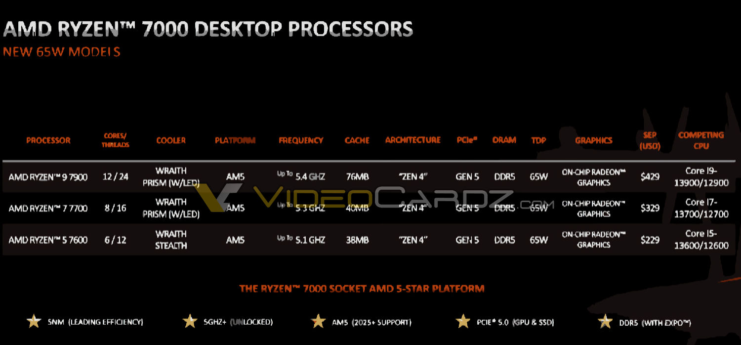 AMD-RYZEN-7000-SPECS.jpg