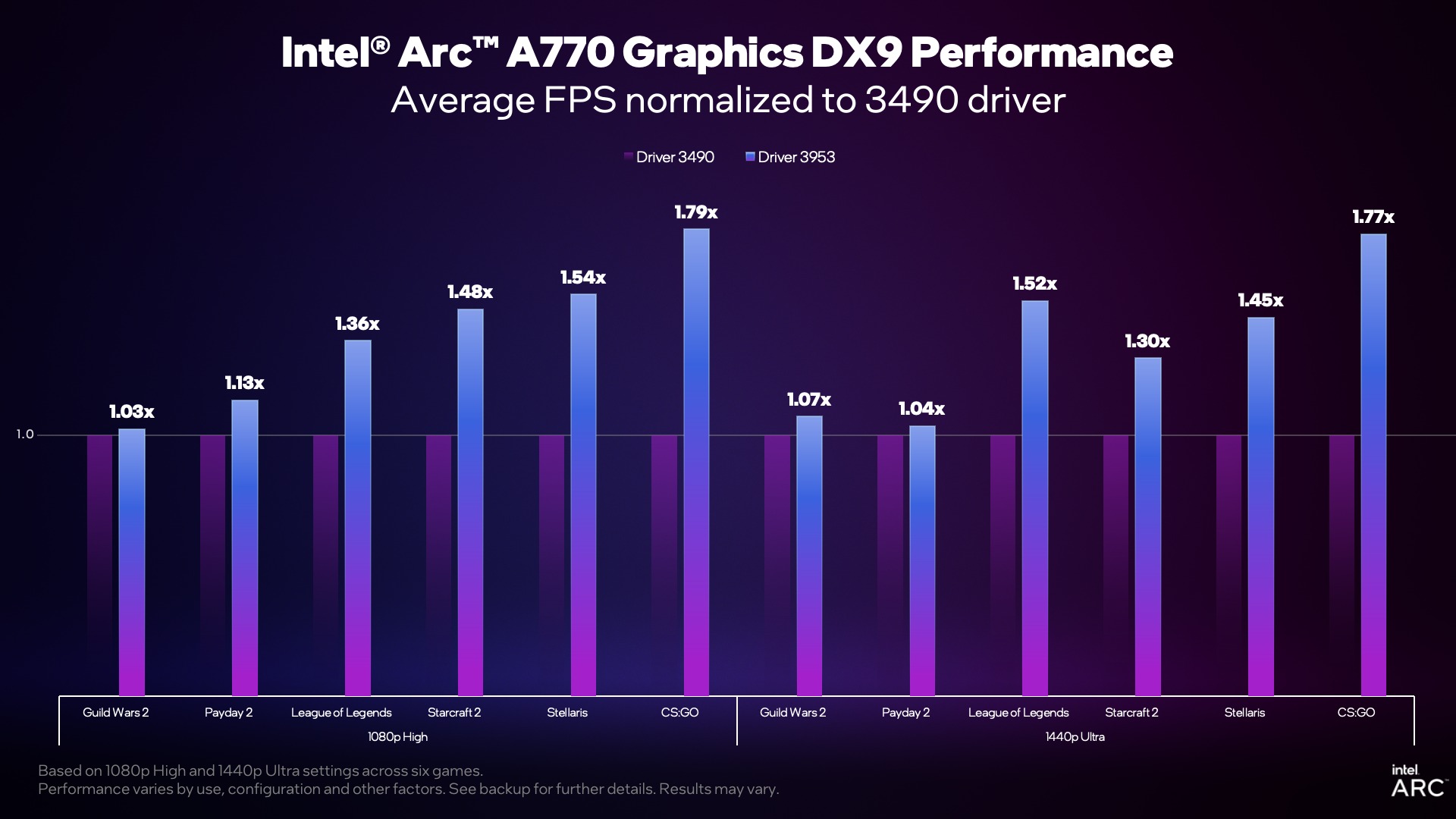 INTEL-ARC-DX9-2.jpg