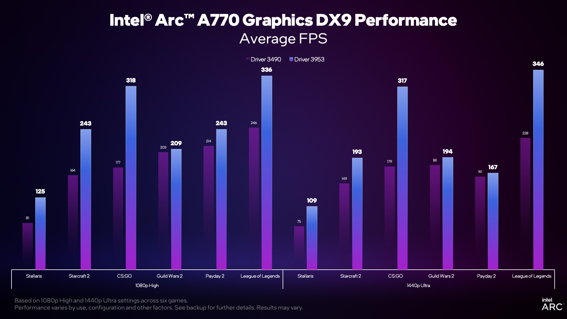 INTEL-ARC-DX9-3.jpg