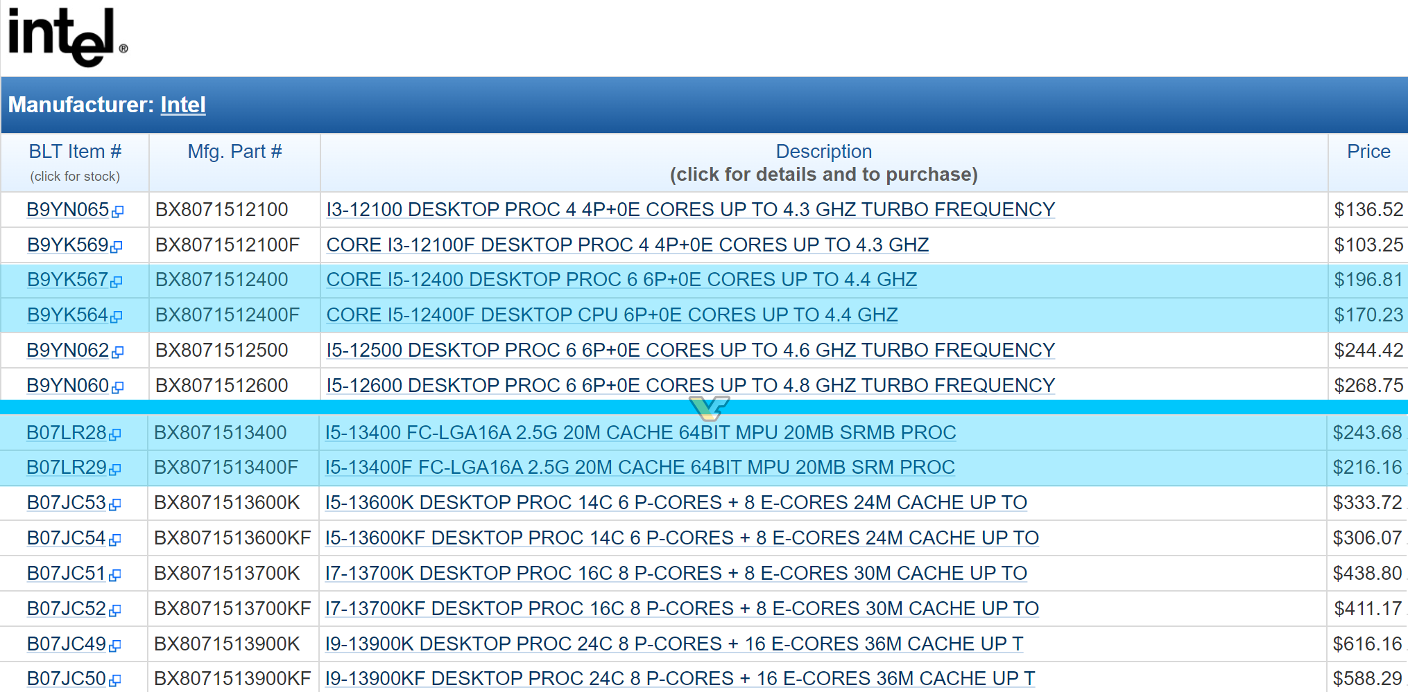 INTEL-CORE-i5-13500-PRICE.png