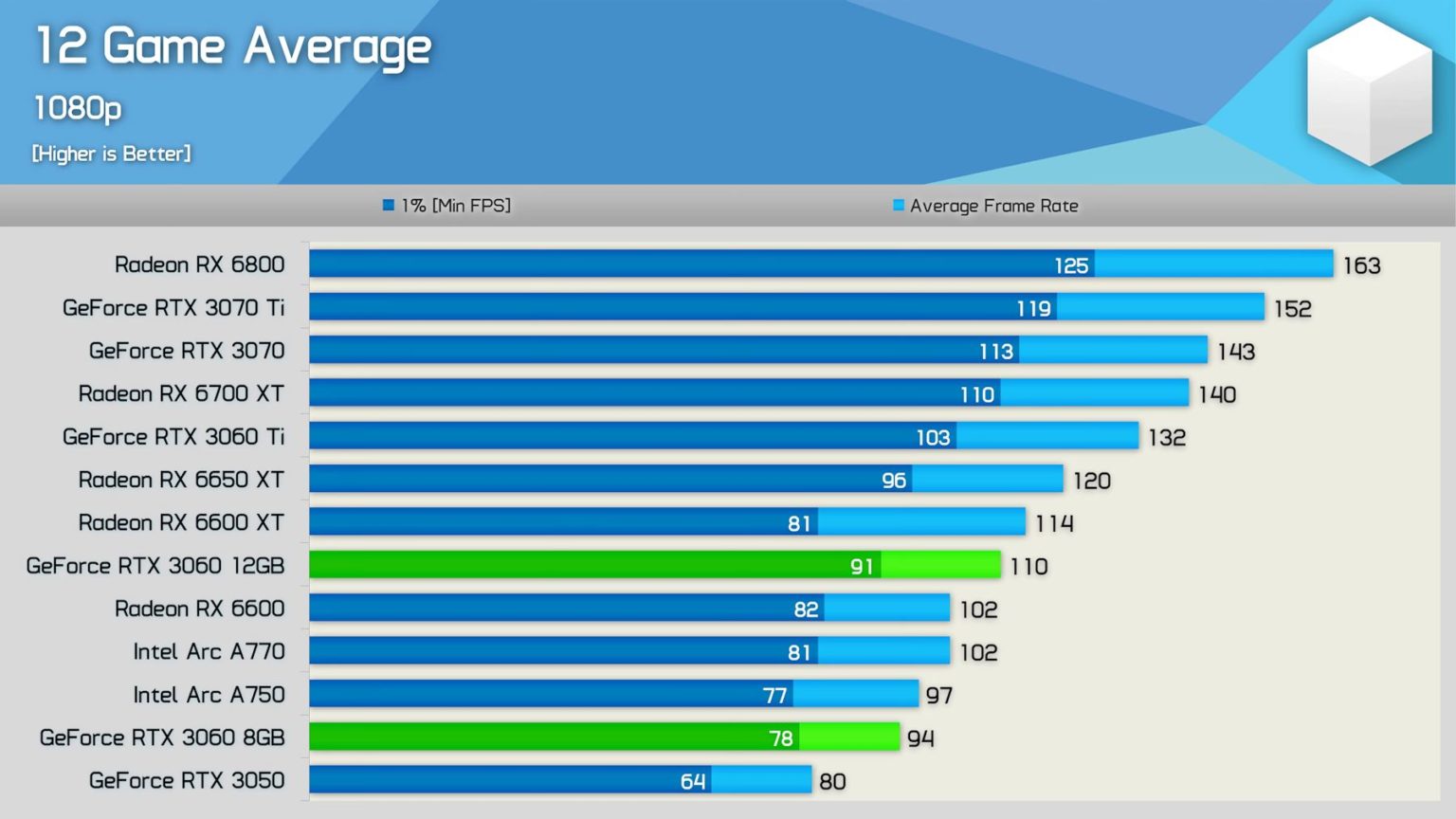 RTX3060-8GB-VS-12GB-1.jpg