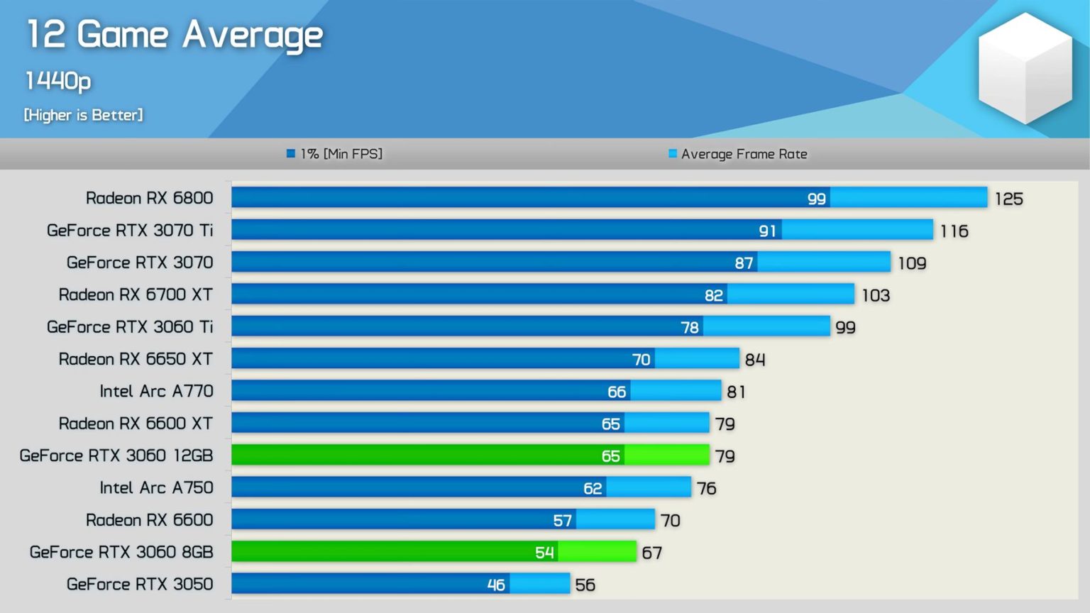 RTX3060-8GB-VS-12GB-2.jpg