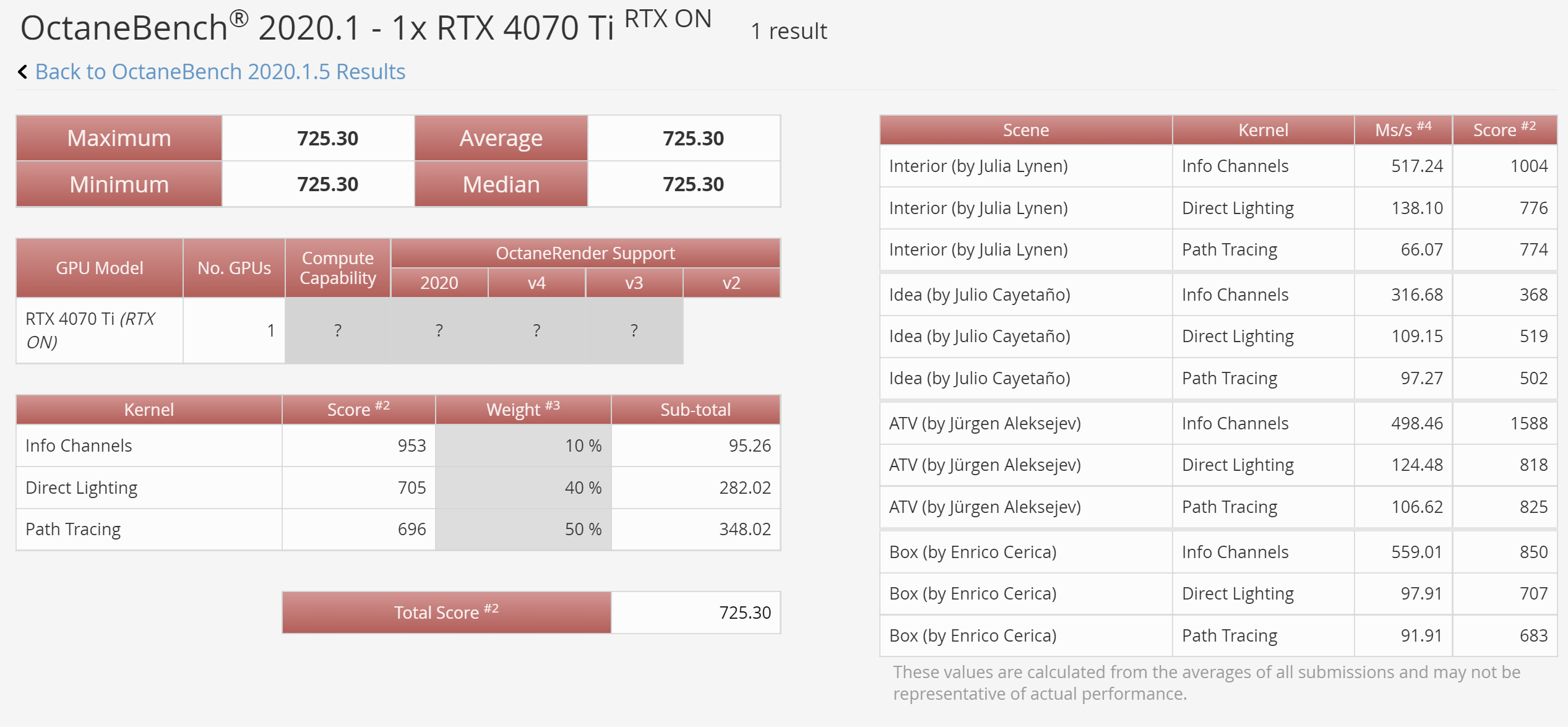 RTX4070TI-OCTANEBENCH-2.png