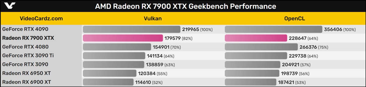 RX_7900_XTX_GEEKBENCH_2.png