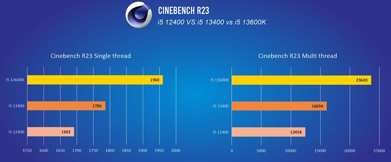 i5-13400-benchmark_2.jpg