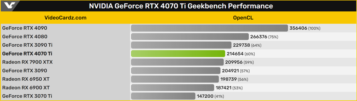 rtx4070ti_geekbench_3.png