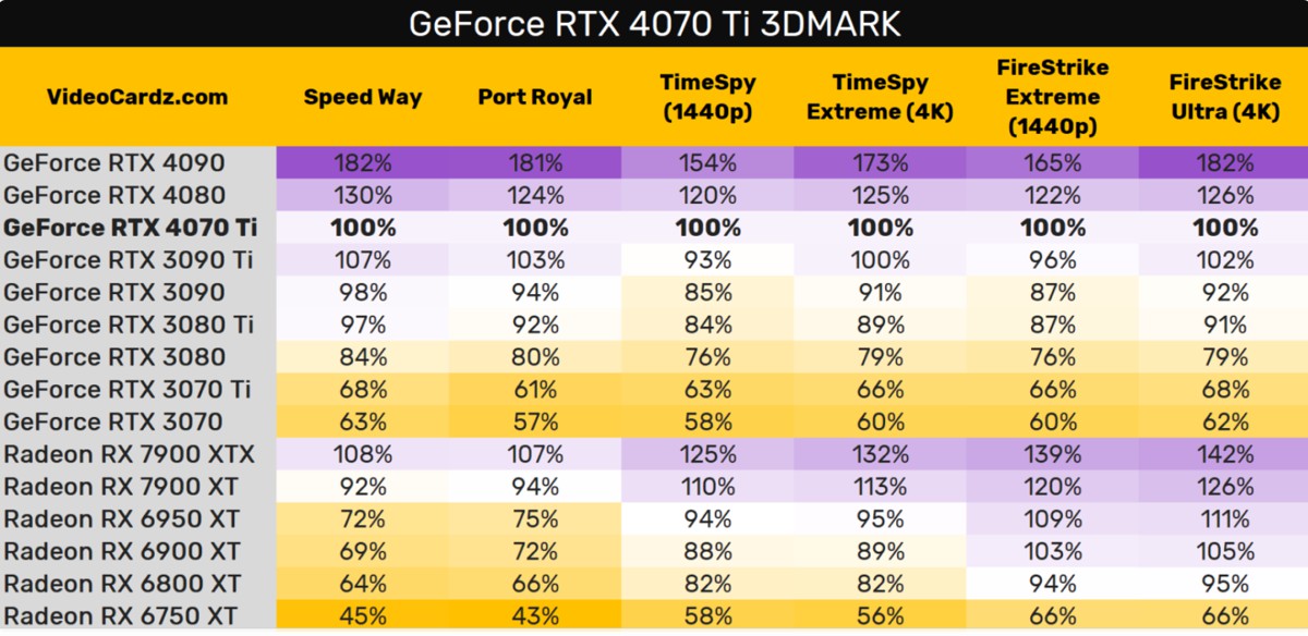 rtx_4070_ti_3dmark_1.jpg