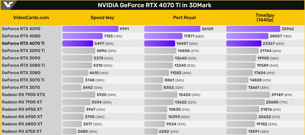 rtx_4070_ti_3dmark_2.jpg